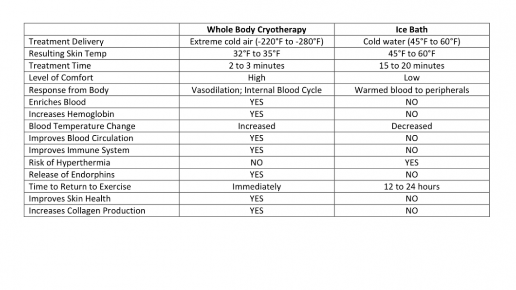 Whole Body Cryo Therapy Elgin, OK Elgin Cryotherapy